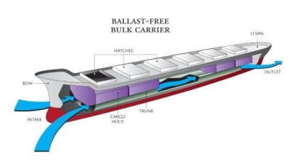 een slimme ballast bij bulk carriers